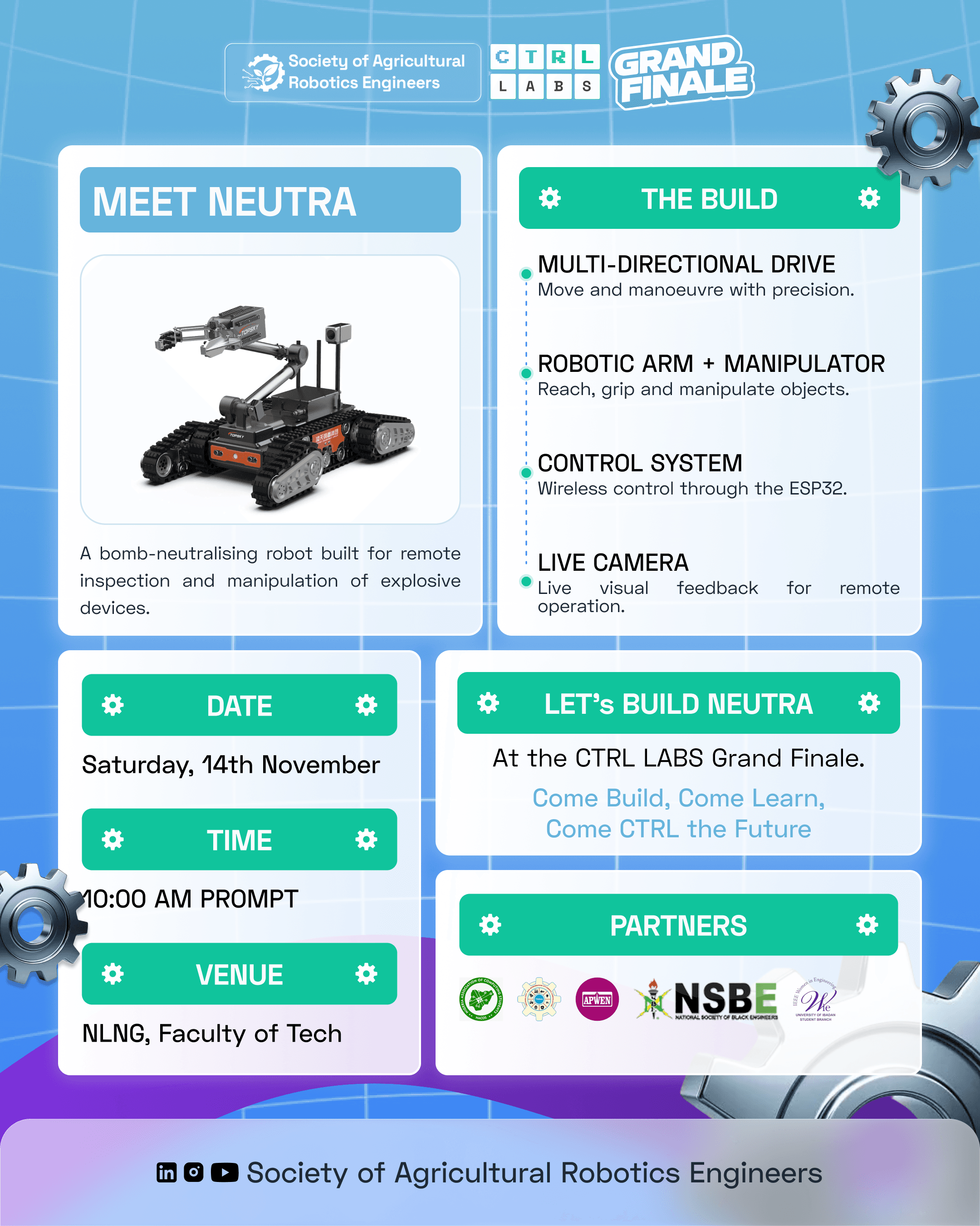 Meet Neutra